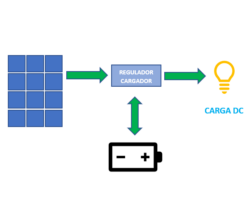 SISTEMAS PARA CARGAS DC