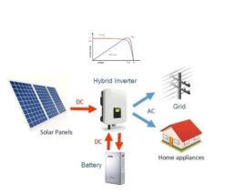 SISTEMA HÍBRIDO CON INVERSOR MPPT